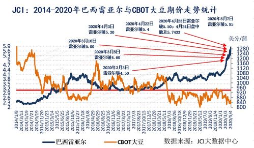 CBOT大豆因美元走强和产量前景改善创下三个月新低