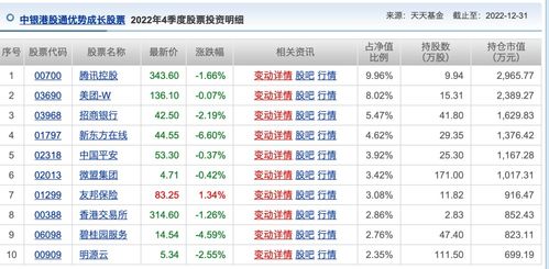 公募基金投资二月月报 最火题材催生今年最牛基金,消费赛道产品再显强势