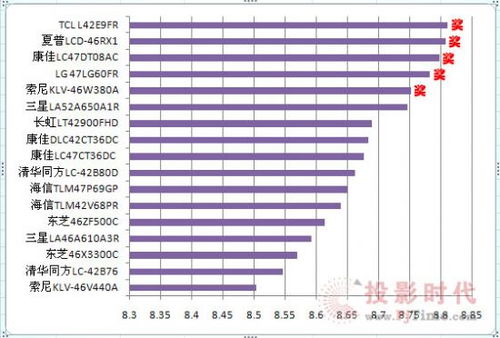 分数表格图片 搜狗图片搜索