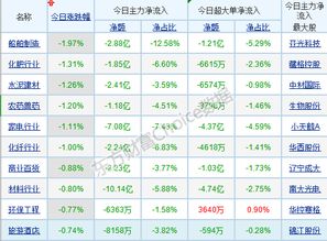 多路资金开拔 当前是 良性歇脚 券商称中短期做多趋势确立