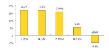 求教第一次利用网上银行买定投