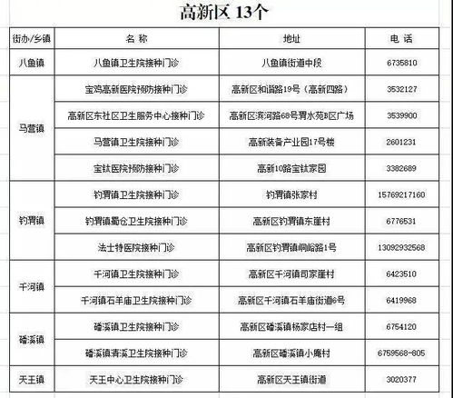 接种新冠疫苗,请提前注册陕西省居民电子健康卡 附 全市新冠疫苗接种点