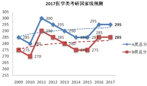 考研英语需要过几级，2022考研英语国家线