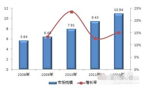 国内诊断试剂知名企业有哪些？？