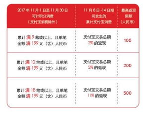  花旗信用卡欠款会转成富邦的额度吗 天富登录