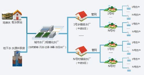 数字乡村智慧水利建设方案