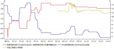 银行加息或减息对股票有什么影响?