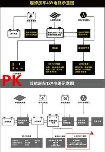 夏日福音 趣蜂房车将为您的爱车提供48V电路系统升级服务