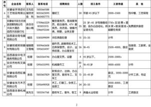 号外 招聘会明天上午开始,这条信息错过敢说不后悔 附 近120家岳西参会企业名单 