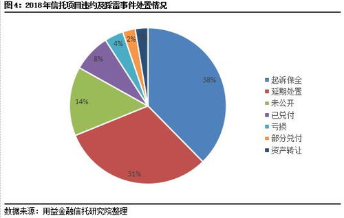 外资如何投信托