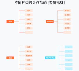 如何学习高效的标签系统素材管理术