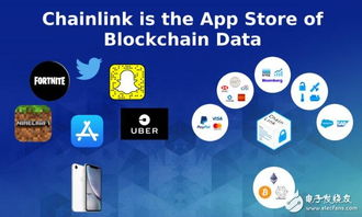 link币是什么,chainlink虚拟币挖矿