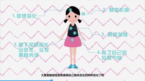 青春期少女常见心理问题