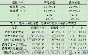 导学案式教学模式在护理带教中的应用研究 