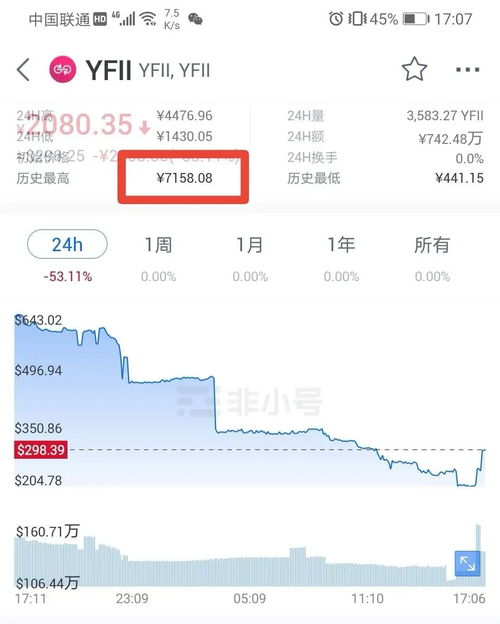 YFII上线价格,yfii币最新消息能在涨么