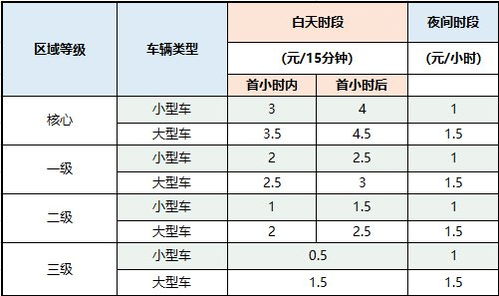 兰州万达地下停车场收费标准(兰州停车场定价标准表最新)