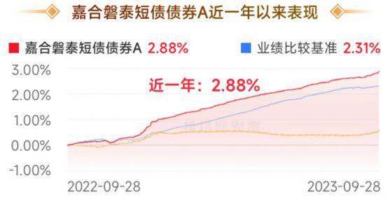 最近为什么投资中短债的基金比如110007一个劲的下跌呢?债市不好么?这个形式还要多久?