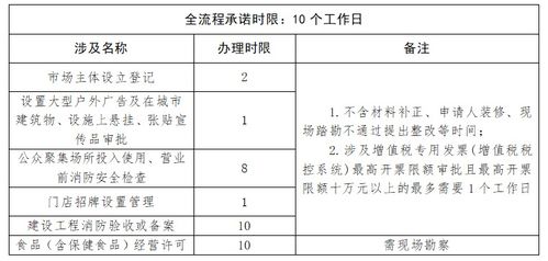 朋友公司要办税务实名认证，我有资格证，认证登记表上我是填财务负责