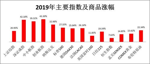 股票赚钱还是基金？