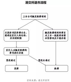 要约收购致使公司退市，不再上市的概率大不大？原因是什么 ？