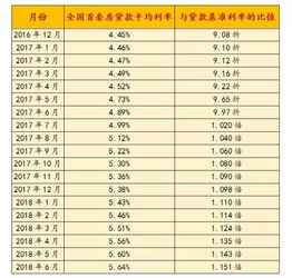 2024泰安首套房利率一览表