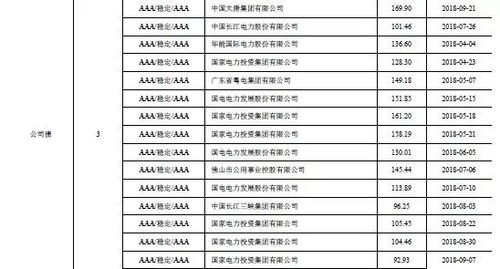  arb币投资机构是什么级别,投资机构ARB币的等级是什么? USDT行情