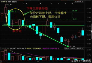 我以前买过的每一个股票都留一股的，抛不掉了，怎么办？