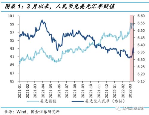 在行情分析系统中要册除不要的画线怎么册除