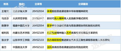 数说国家社科思政专项2020年立项题目和2021年选题指南