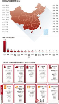 优秀干部任用条例范文-乡科级领导干部选拔任用条例？