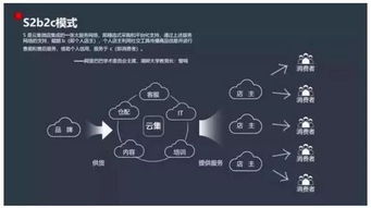 大分销类社交电商模式对比,同为社交电商为何命运却如此不同