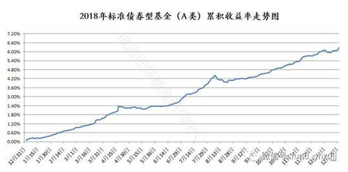 基金涨跌几个点计算公式,Udersadig Perceage Chage i Fud Values