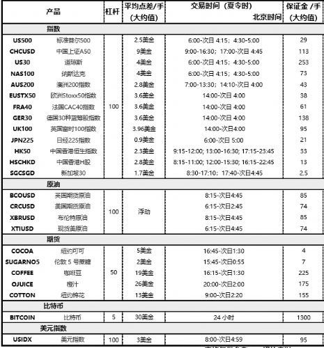 正规外汇一般代理返佣多少，可以拿到客户亏损的吗？