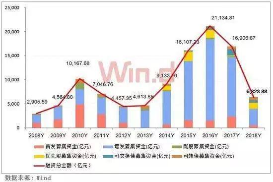 已上市公司想增发多少股都行吗