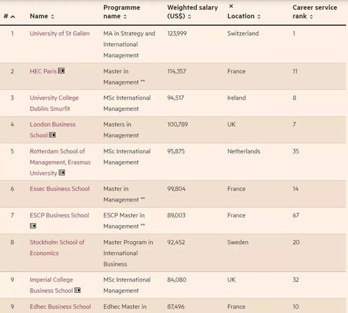 最新2021年全球院校MBA排名发布,瑞士这所大学平均毕业薪资80万 年