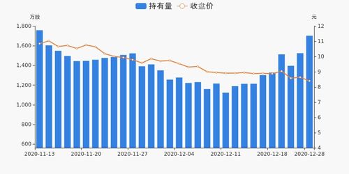 金春股份：6320万股限售股将于9月28日解禁上市