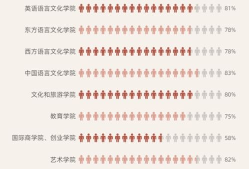 浙江各高校新生数据大揭秘 男女比例 姓氏分布如何 一起来看