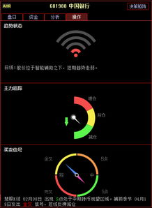 601988后势如何？