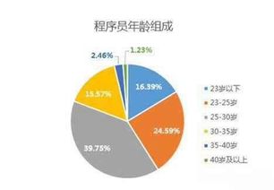 大数据的就业形势？女生大数据就业方向