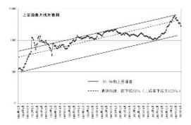 中国股市具有长期投资价值吗