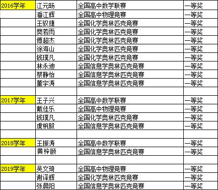 招生102名,人数最多 你家孩子符合报名条件吗 解密鄞州中学2020年 强基计划