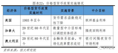 icp币有通缩机制吗为什么,通货紧缩的机制是什么? icp币有通缩机制吗为什么,通货紧缩的机制是什么? 词条