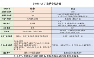  bitz交易平台,最近比特币一直在暴涨暴跌啊？ 元宇宙