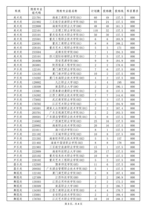 高职专科提前批是什么意思,提前批高职专科是什么意思(图2)