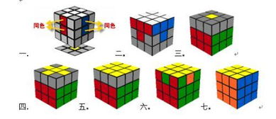 魔方怎么拼成6个面,请详细说明 