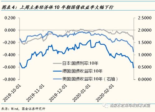 海外疫情将如何影响全球经济和资本市场