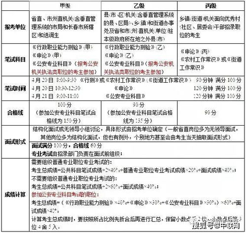 出炉 吉林省考历年考情及数据分析报告