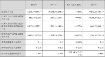 长安汽车股票怎么了？ 请问后市该如何操作？