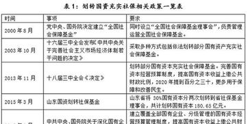 “划拨国有股充实社保基金”是什么意思？是怎么进行的？