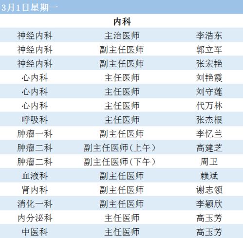 2月27日 3月7日